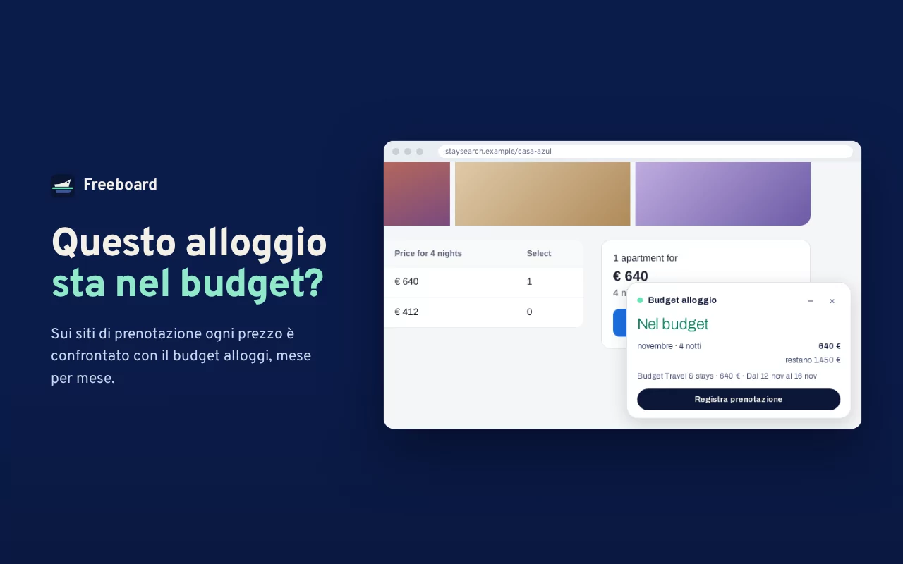 Schermata del Chrome Web Store, Questo alloggio sta nel budget?: su una pagina di prenotazione, un riquadro dice Nel budget per 4 notti a novembre a 640 €, con 1.450 € rimasti nel budget viaggi e alloggi, e un pulsante Registra la prenotazione.