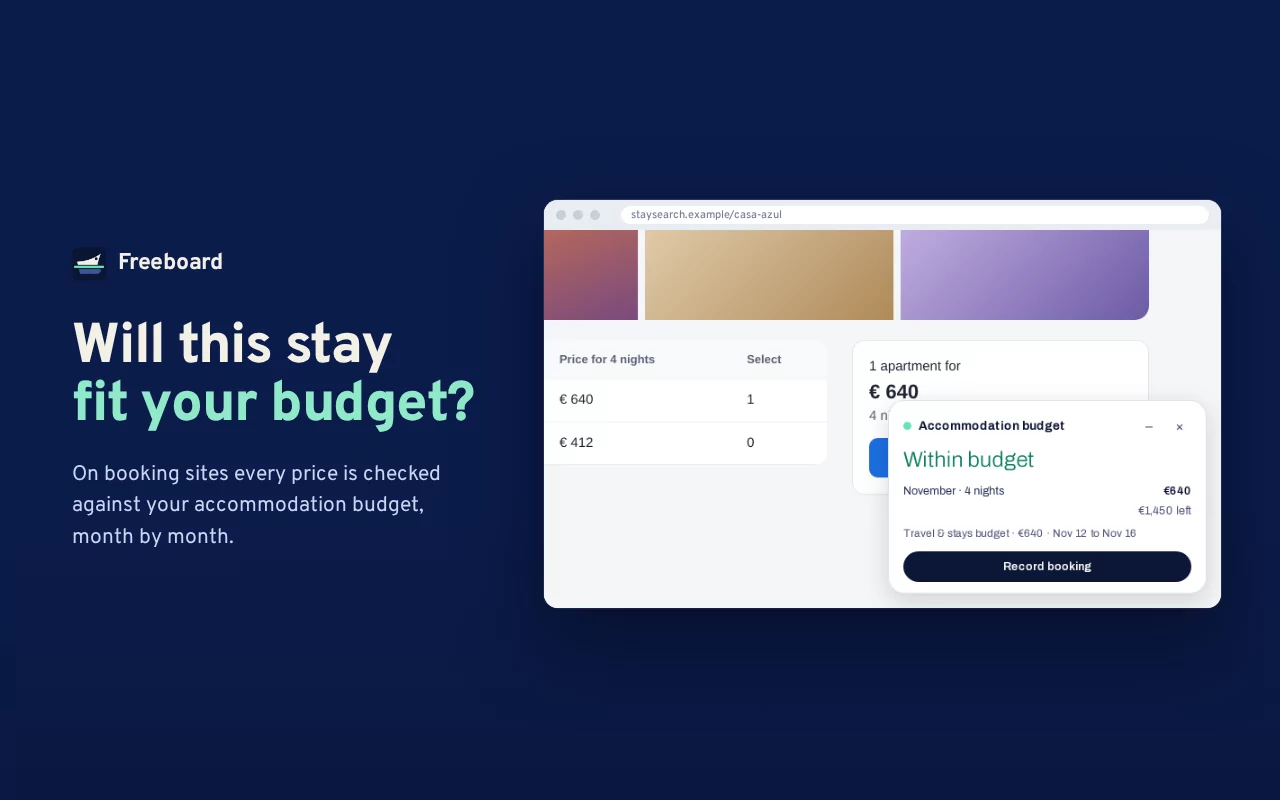 Chrome Web Store screenshot, Will this stay fit your budget: on a booking page, a panel says Within budget for 4 nights in November at 640 euro, with 1,450 euro left in the travel and stays budget, and a Record booking button.