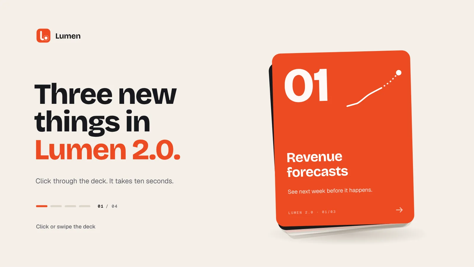 Feature deck launch hero at rest: the headline Three new things in Lumen 2.0 on the left and a stack of cards on the right, the top one orange with 01 Revenue forecasts.