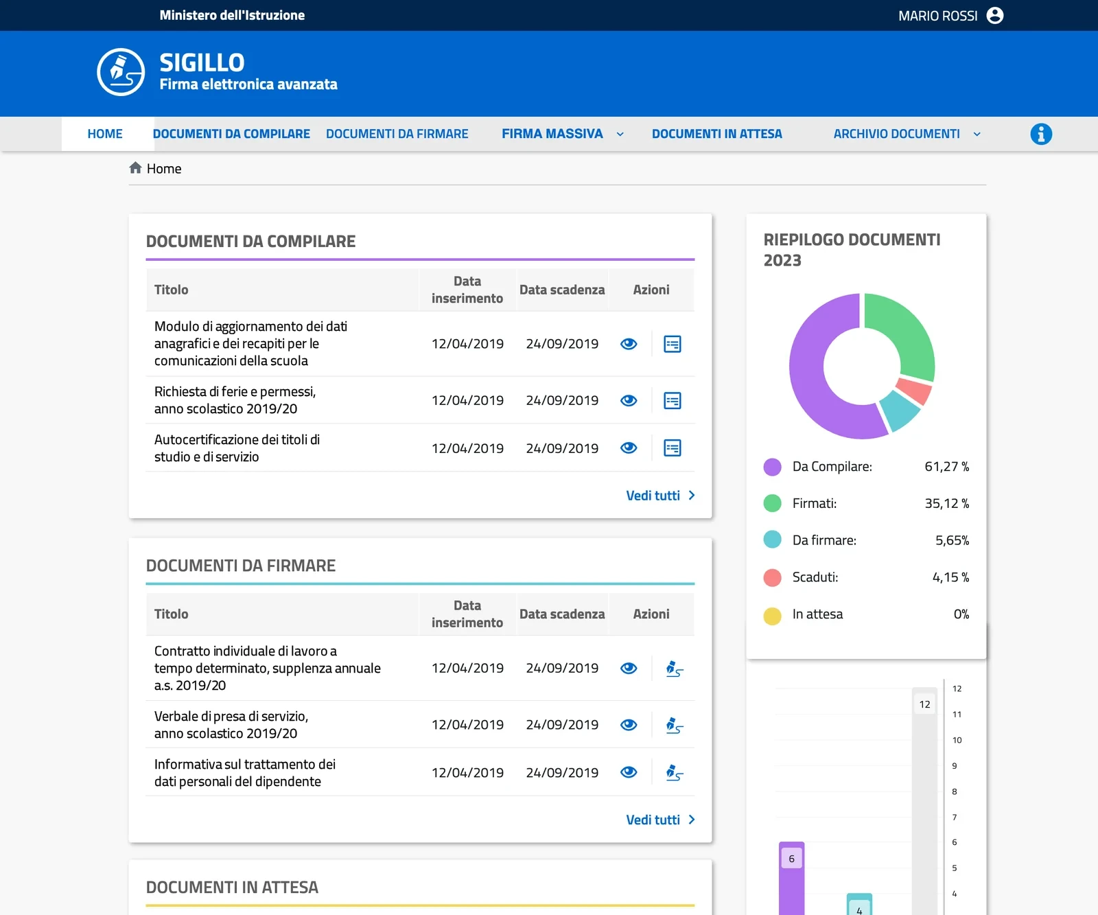Sigillo, the Ministry of Education advanced electronic signature platform: the staff home with documents to fill in, to sign and waiting, and a summary of the year by status